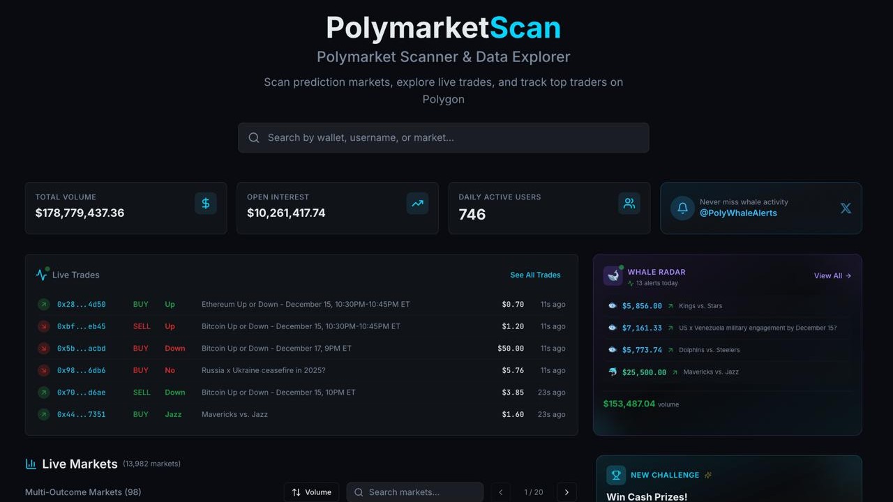 PolymarketScan - Analytics Polymarket Tool | LaunchPoly